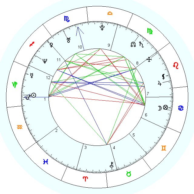 Simply how much will it price to use a birth natal chart calculator? post thumbnail image