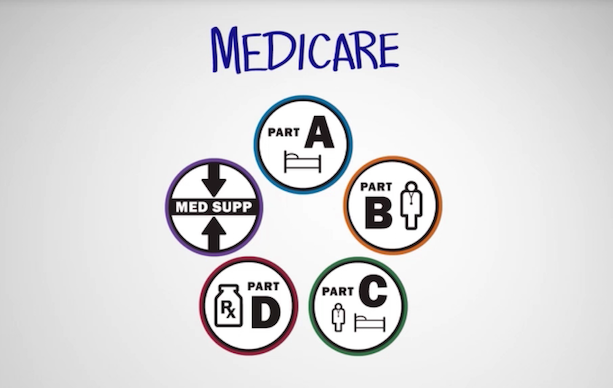 Go Ahead And Take Advantages From Medicare Supplement PlansAnd Remain Healthy post thumbnail image