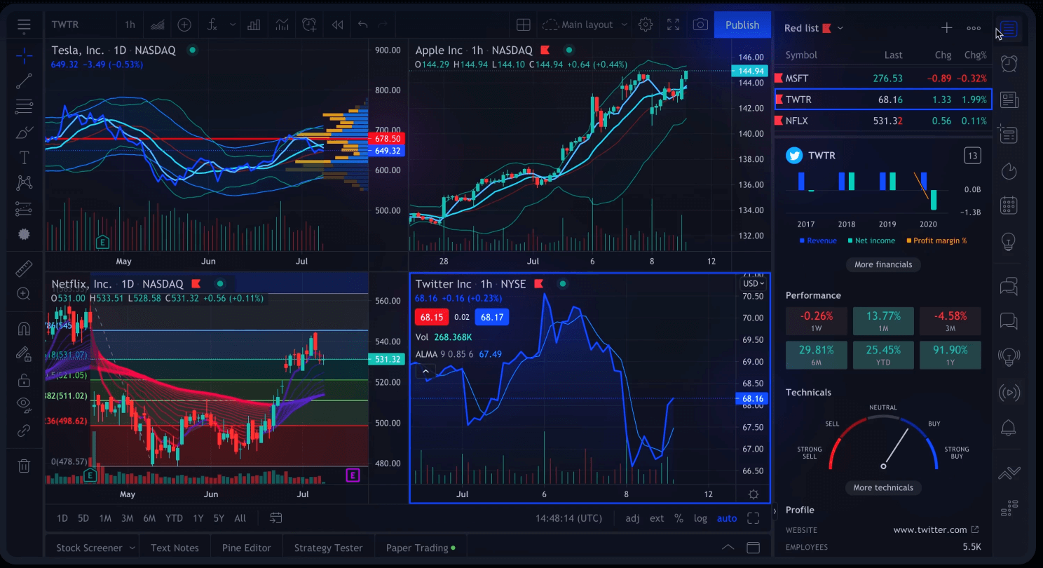 Cryptocurrency trading with its effects on society post thumbnail image