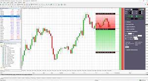 Introduction to MetaTrader 4 for Windows post thumbnail image